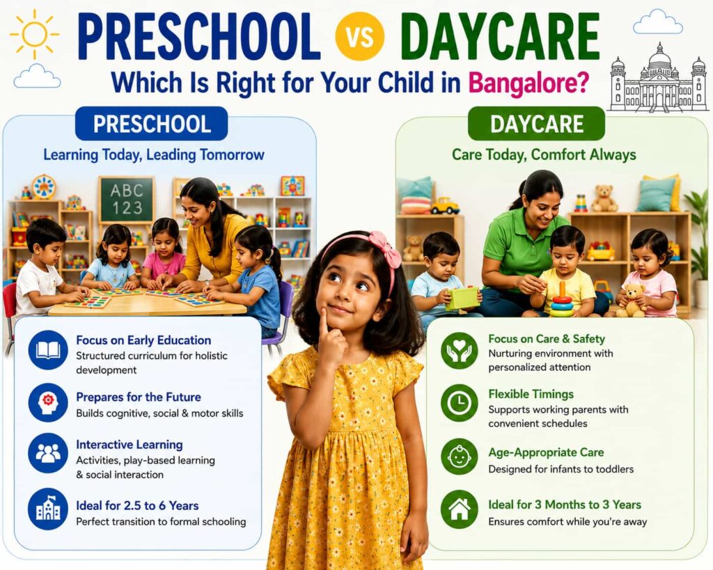 Preschool vs Daycare