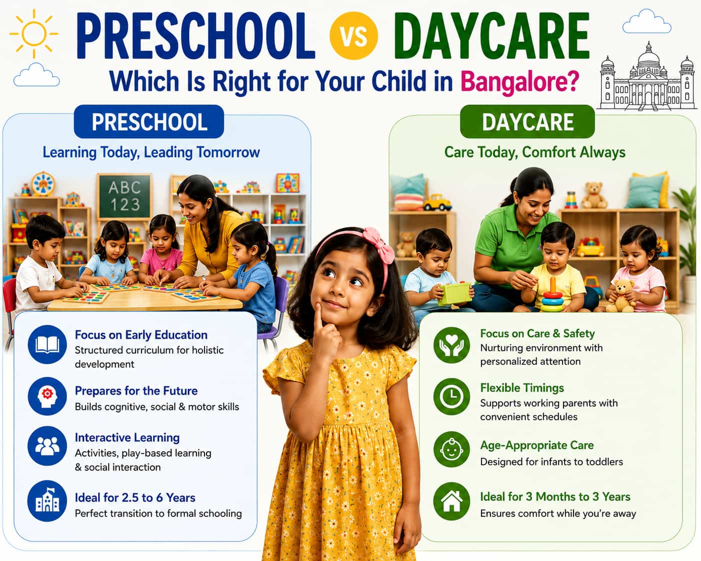 Preschool vs Daycare
